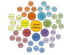 Visual Literacy Visual Literacy Big Data And Infographics In 2020 Visual Literacy Literacy Information Literacy