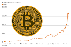 13 hargreaves lansdown stocks and shares isa review. If You Really Want To Take A Punt On Bitcoin Here S How Money The Sunday Times