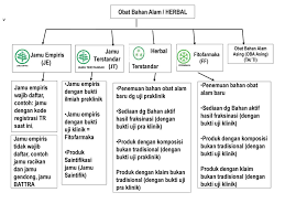 Kode alam 88 publik grup peraturan di group yang dilarang : Potensi Jamu Saintifik Sebagai Alternatif Pengobatan Modern Ppt Download