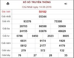 Trực tiếp xổ số miền trung. Káº¿t Quáº£ Xá»• Sá»' Hom Nay 14 8 Link Xem Trá»±c Tiáº¿p Cáº­p Nháº­t Baogiaothong Vn