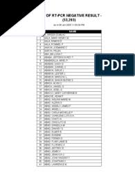 New games are added daily. 8 List Of Rt Pcr Negative Result 53 293 As Of 06 2350h Jun 2020 Pdf