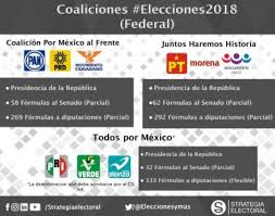 Del 14 de diciembre de 2017 al 11 de febrero de 2018. Ceiba Elecciones Presidenciales 2018 Y Medio Ambiente