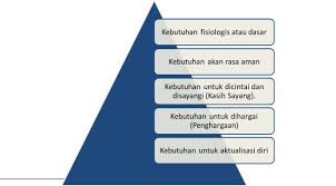 Dimilikinya, khususnya dalam pembelajaran pendidikan agama islam. Humanistik Dari Teori Hingga Implementasinya Dalam Pembelajaran Pdf Free Download