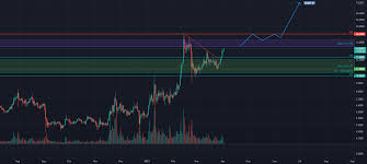 Visit previsionibitcoin for today listings, monthly and long term forecasts about altcoins and cryptocurrencies ➤. Ethereum Classic Etc Trading Setup Momentum For Binance Etcusdt By Chartomatic Newsbinding
