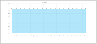 remove padding from chart area of asp net ajax control tk