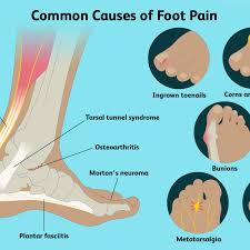 The human foot is often called a wonder of nature's architecture. Foot Pain Causes Treatment And When To See A Doctor