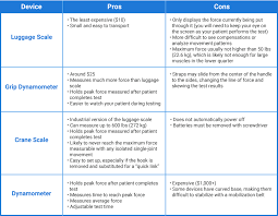 Muscle Performance Testing Create Your Own Dynamometer Medbridge Blog