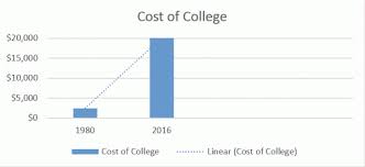 roi of education affording college franklin savings bank