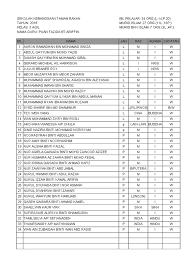 He attempted to create a kingdom, which led to widespread discontent, and his eventual defeat and death at the hands of the british. Senarai Nama Tahun 3 2018 Update 31 Jan 2018