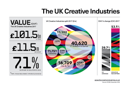 Infographics