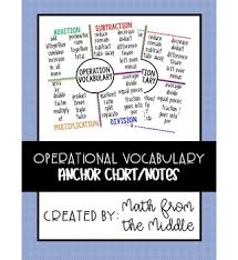 Operational Vocabulary Anchor Chart Notes By Math From The