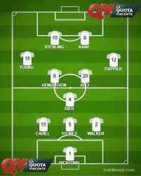 La nazionale di calcio dell'inghilterra (in inglese england national association football team) è la selezione calcistica rappresentativa dell'inghilterra ed è posta. Guida Mondiali Russia 2018 Inghilterra Convocati Quote Calendario News