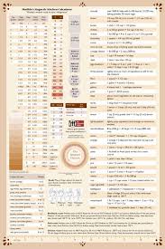 Kitchen measures conversion titlecompany info. Kitchen Conversion Chart Magnetic Conversion Chart Kitchen Kitchen Conversion Cooking Measurements
