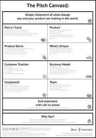 The Pitch Canvas V7 3fw Gestao De Projetos Marketing Gestao De Mudanca