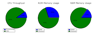 Example Pie Charts Using Python And Matplotlib Saltycrane Blog