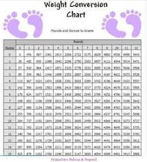 59 Interpretive Premature Baby Development Chart