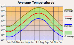 To see the daily forecast, scroll to the table below. Mentone Alabama Al 35984 Profile Population Maps Real Estate Averages Homes Statistics Relocation Travel Jobs Hospitals Schools Crime Moving Houses News Sex Offenders