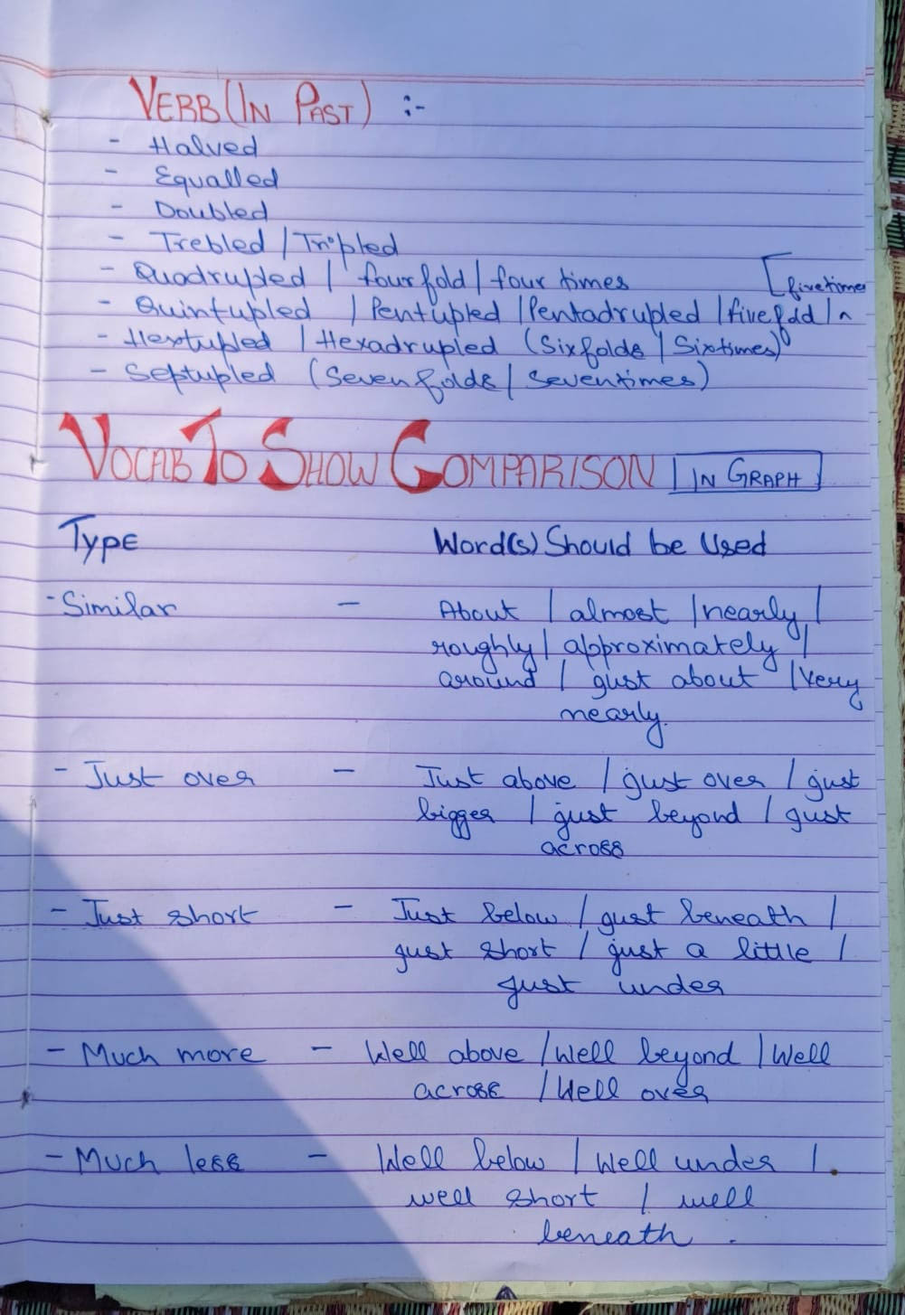 IELTS vocabulary product image
