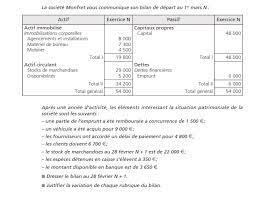 Maybe you would like to learn more about one of these? Compte De Resultat Cours Pdf