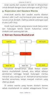 Tidak boleh dikahwini seorang perempuan yang dihimpunkan dengan emak saudara sebelah bapadan tidak boleh antara. Wanita Yang Haram Dinikahi Pdf Para Android Apk Baixar