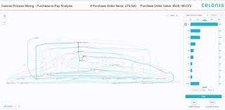 1587 verified user reviews and ratings of features, pros, cons, pricing, support and more. Celonis Pricing Alternatives More 2021 Capterra