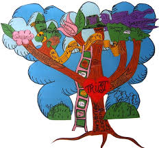 Hurstbridge Learning Coop Trust Tree Home Learning Learning Home Education