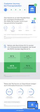 Sinds het midden van de jaren negentig gebruiken. Neue Studie Zur Digitalisierung Im Bankensektor Kaum Noch Ein Abschluss Ohne Online Touchpoint