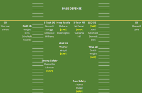 Seahawks Depth Chart Pre Draft Hawk Blogger