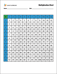 printable color 1 to 12 multiplication chart class playground