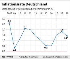 When the general price level rises. Inflation Rose In Germany In December Report The Local