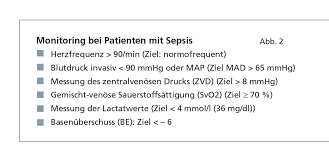 Bestehende infektionen mit patientenproben oder röntgenbildern; Sepsis Erkennen Und Bekampfen Eine Aufgabe Fur Die Intensivpflege