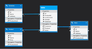 Image result for Asp.Net Entity Framework