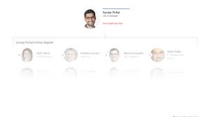 Organizational chart after alphabet inc. Org Chart Alphabet The Information