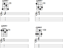 gsus2 banjo chord