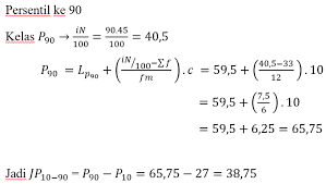 Data kelompok data yang dituliskan dengan bentuk interval kelas. Blog Muhammad Atthalariq