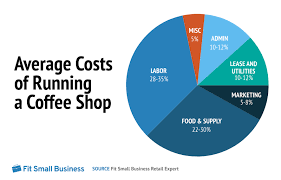 Check spelling or type a new query. 26 Eye Opening Coffee Statistics For Startups