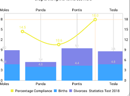 Android Stacked Column And Linechart With Mpandroidchart