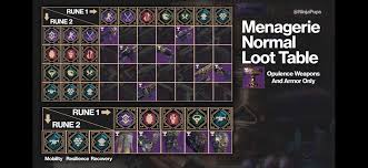 Rune Recipes Destiny 2 Blog Pendidikan