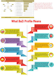 Bazi Profile What Main Profile Means Kismet Connection
