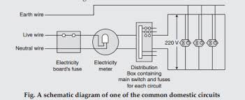 A circuit is a path over which electric current can flow from and to an electric source. List Four Important Features Of Domestic Electric Circuits Draw A Schematic Diagram Of Common Brainly In