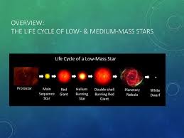 Stellar Evolution The Life Cycle Of Stars Objectives Ppt