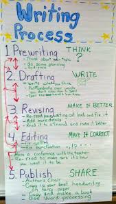 Identify when and how to summarize at last, you are ready to begin writing the rough draft of your research paper. Https Www Houstonisd Org Cms Lib2 Tx01001591 Centricity Domain 8050 First 2025 20days 20writing 20ela 20g4 5 Pdf