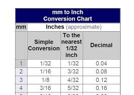 Conversion Chart Inches To Mm Uk Best Picture Of Chart