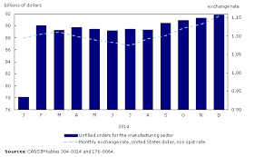 Manufacturing The Year 2014 In Review Chart 6 Unfilled