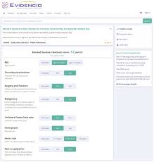 Igual o mayor de 65 años el geneva score es una regla de previsión clínica, utilizada para determinar la probabilidad pre test del. Evidencio On Twitter The Revised Geneva Score For Risk Stratifying Pulmonary Embolism The Revised Score Has Been Shown To Be As Effective As The Wells Score Https T Co B8gnjbc0ld Clinical Prediction Rule Vte Https T Co Enuv69vrgr