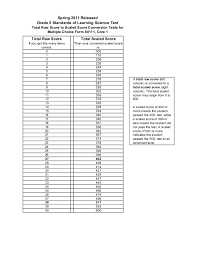 Science Pre Test Mr Hetrick