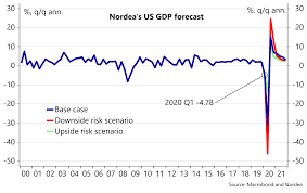 Google parent company alphabet (nasdaq:googl) (nasdaq:goog) this week smashed. Fed Review No V Shaped Recovery More Is Needed Nordea Corporate