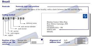 Sinónimos de dirección postal en español, incluidas definiciones y palabras relacionadas. Brasil Codigo Postal