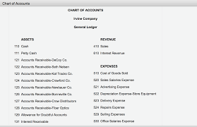 Allowance Method Entries Instructions Chart Of Acc