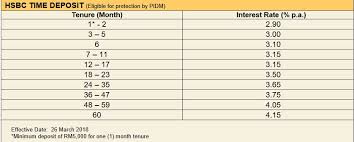 Looking for the best fixed deposit promotions in singapore? Free Fixed Deposit Tutorial Fd 101 Genx Geny Genz